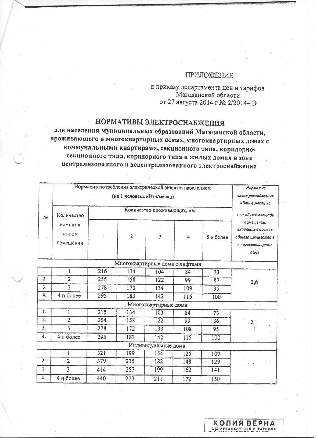 Норматив электроснабжения